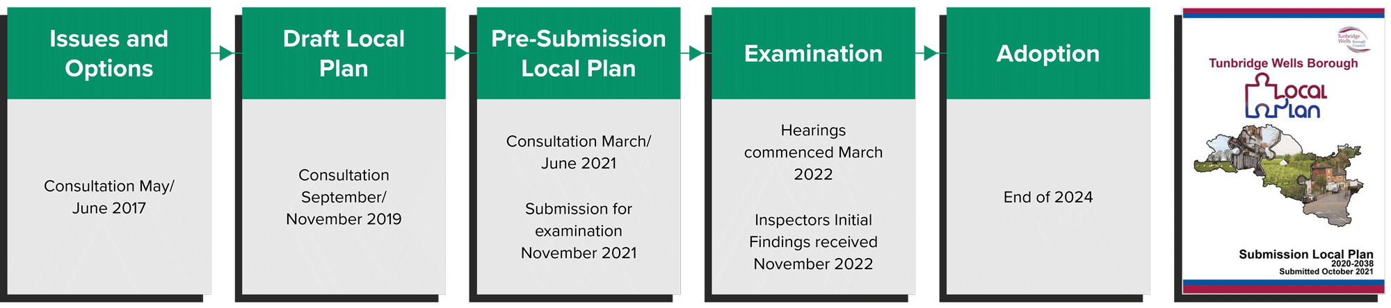 Tunbridge Wells Local Plan